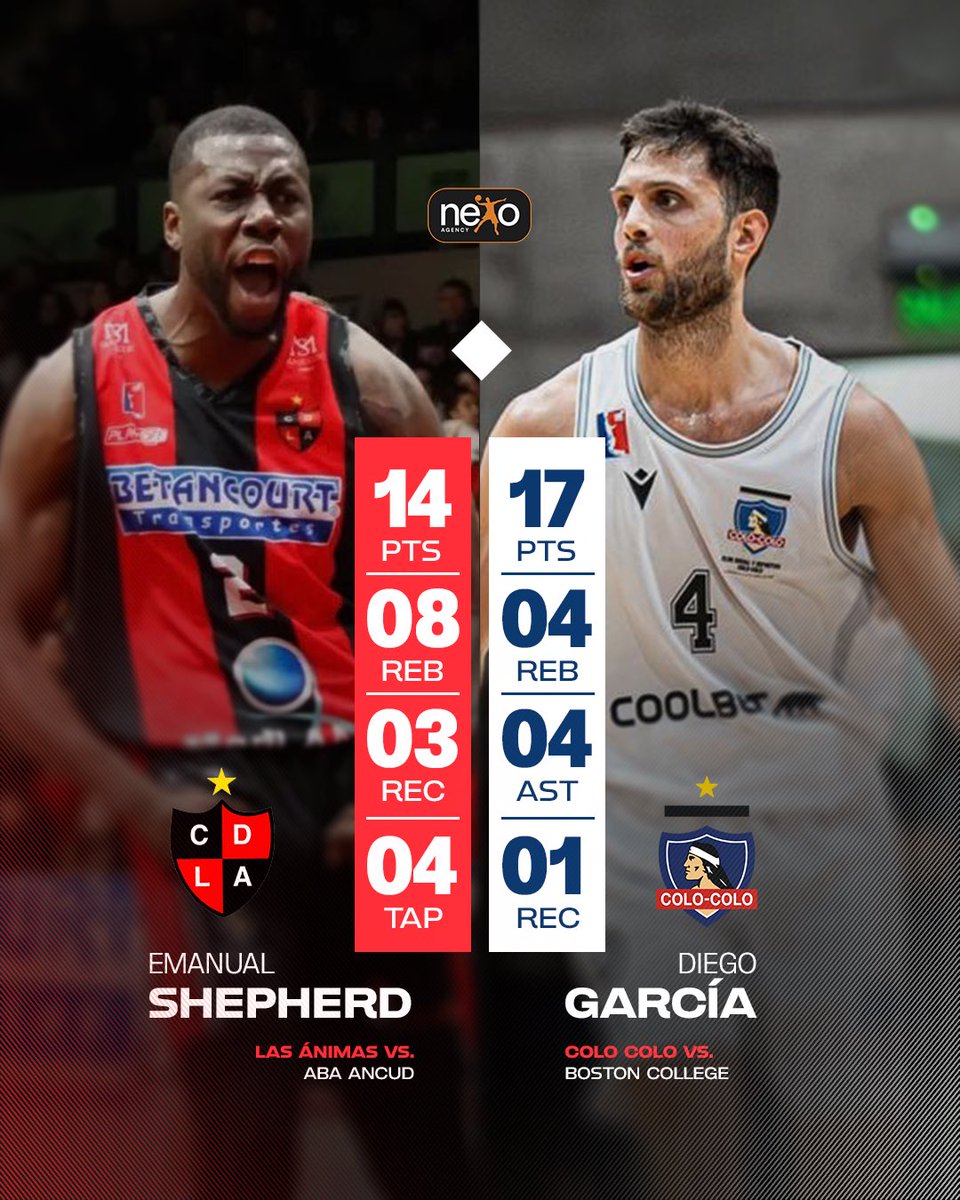 Domingo de impacto 🇨🇱👀

𝐄𝐌𝐀𝐍𝐔𝐀𝐋 𝐒𝐇𝐄𝐏𝐇𝐄𝐑𝐃 | <a href="/cd_lasanimas/">CD Las Ánimas</a> 
Dos juegos, dos victorias. Energía, defensa y espectáculo desde su debut.

𝐃𝐈𝐄𝐆𝐎 𝐆𝐀𝐑𝐂𝐈𝐀 | <a href="/ColoColo/">Colo-Colo</a> 
Tres triunfos en cuatro partidos. Cada vez más dueño del equipo.

#MakingWorldSmaller