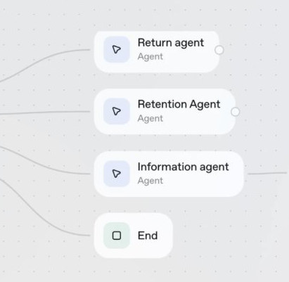 nightmare blunt rotation
