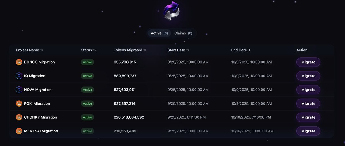 Jakegallen's tweet image. 5 migrations conclude this week! 

◆ @TheBongoCat 
◆ @IQ6900_ 
◆ @AIShellNova 
◆ @pokithehamster 
◆ @chonkycom