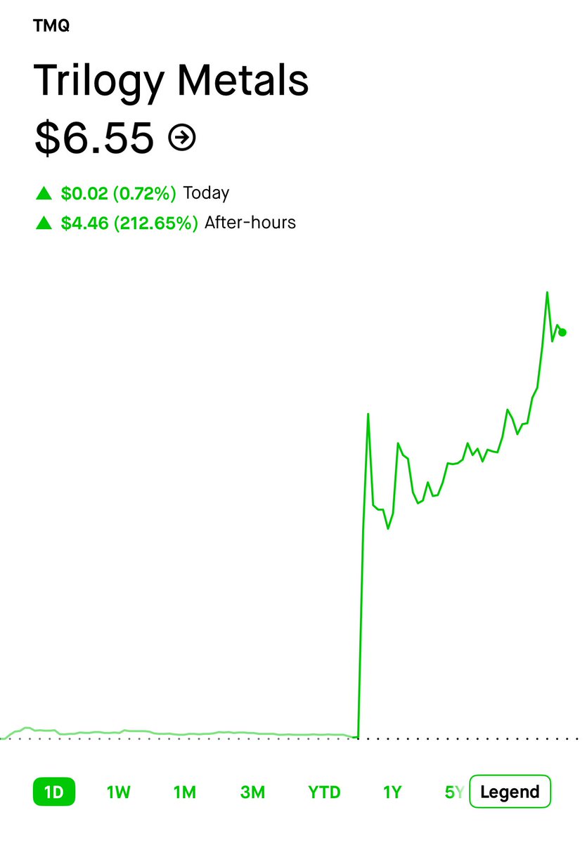 $tmq JHC I missed this one

Don’t know if I would’ve even bought on the initial 120% pump

Flew too high too fast for most to catch