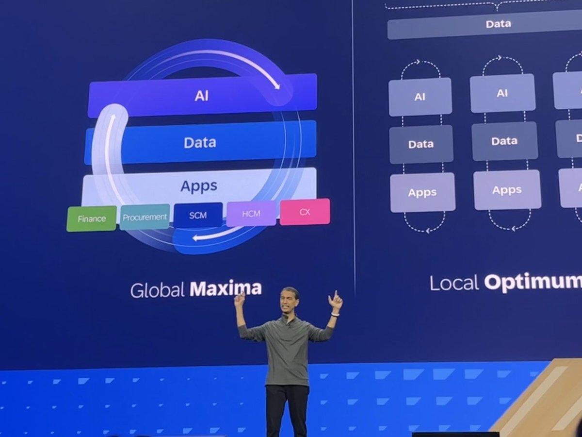 bsubbareddy_s4's tweet image. This is the new #ensw @SAP is uniquely positioned to deliver across all, data and AI story like no other best of breed #SAPConnect