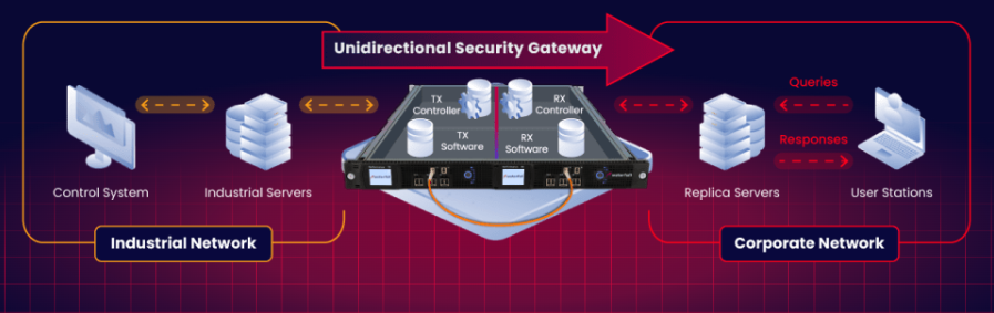 ccasel's tweet image. Day 2 at #GridSecCon! 🚨 OT pros — stop by Booth 603 and meet @WaterfallSecure.
⚡ Hardware-enforced gateways = no inbound cyber risk
🔒 HERA: secure remote access w/ zero TCP/IP
🤝 Protecting utilities across North America
#OTsecurity #CriticalInfrastructure
