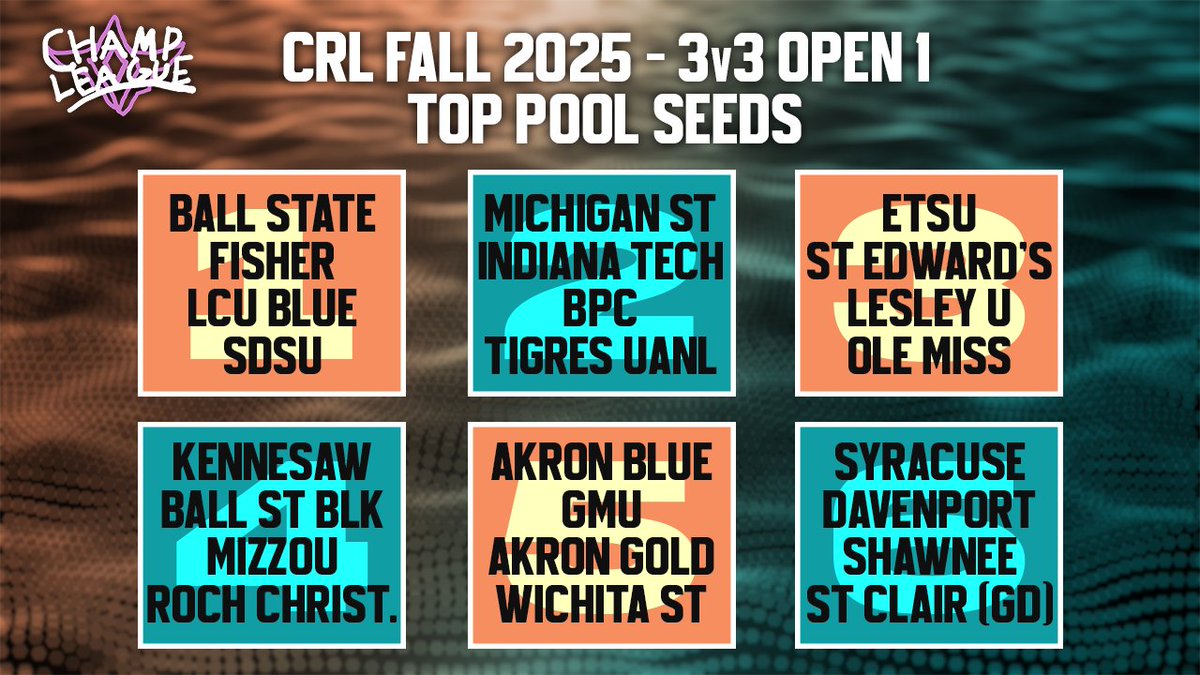 Who is gonna join #CRL League Play in Split 2 🤔

The 3v3 Open 1 is this Wednesday, here are the top seeds in each pool 👀