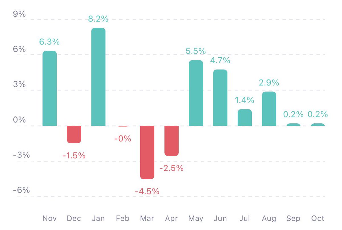 Nick | The Yield Plan (@TheYieldPlan) / Posts / X