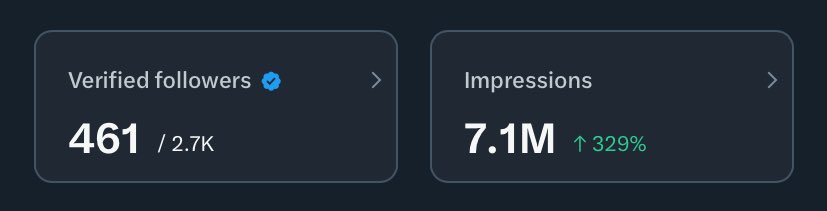 Who need a verified follow? 
Drop handle let’s connect