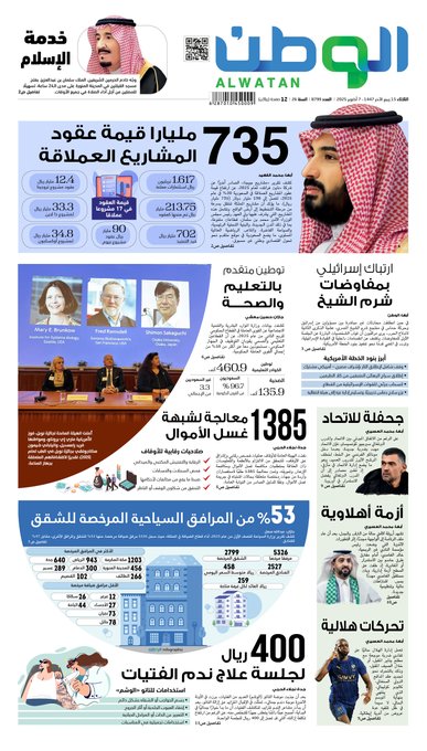الصفحة الاولى من . عقود المشاريع العملاقة. توطين الوظائف. ندم الفتيات. لتصفح وتحميل النسخة الرقمية 