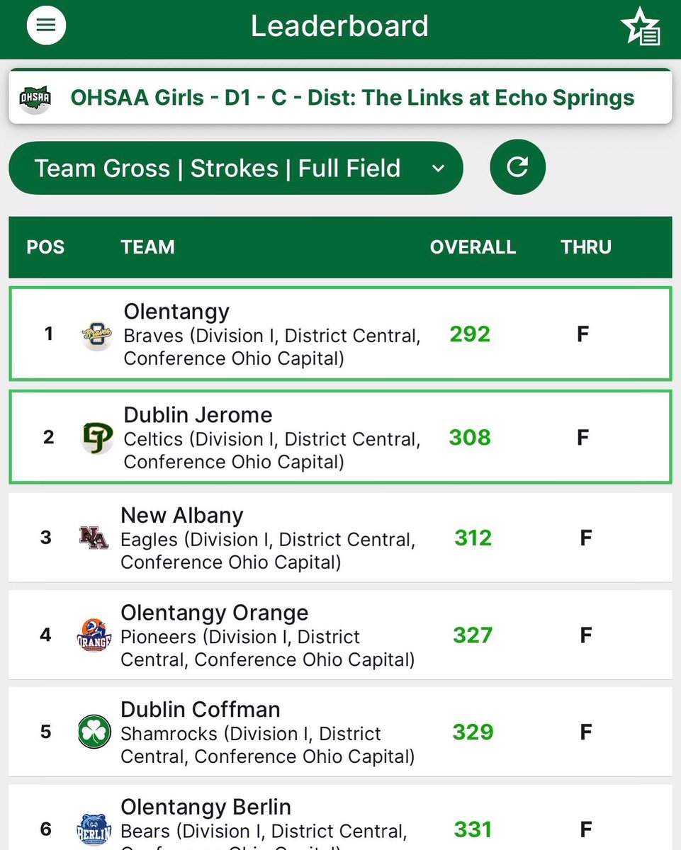 Casto Golf Academy tweet media