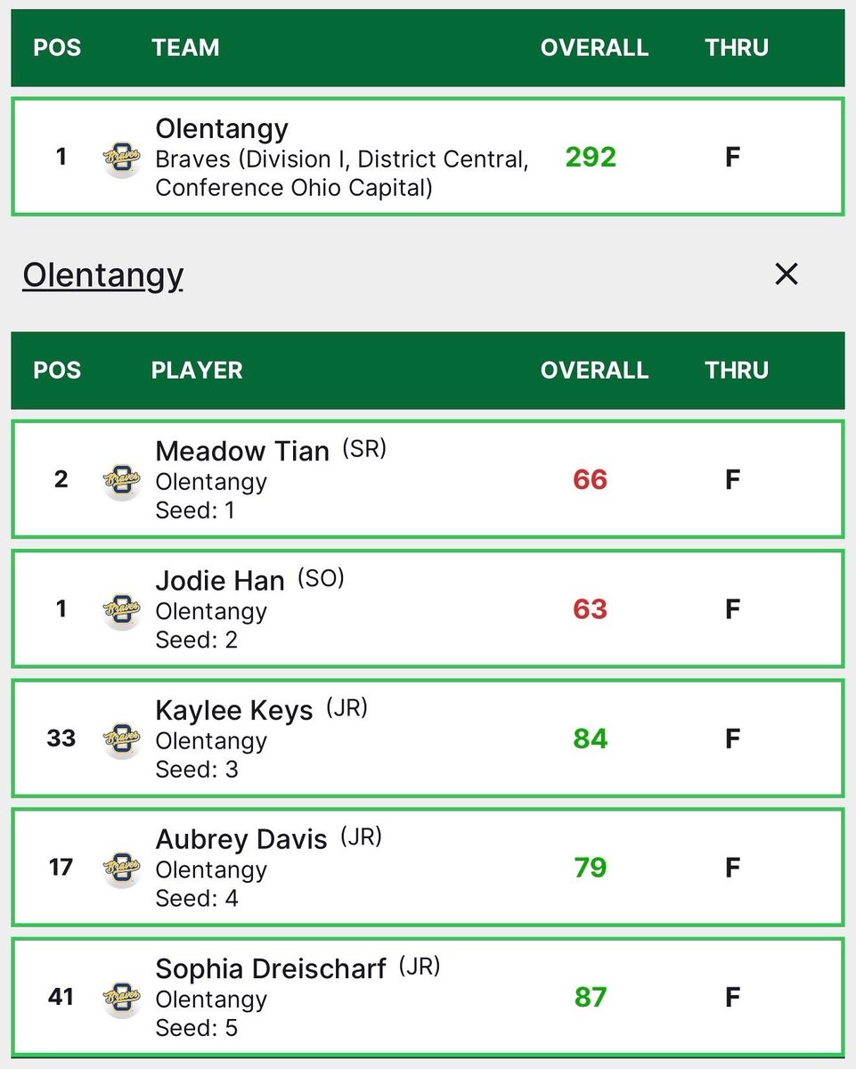 Casto Golf Academy tweet media