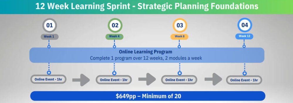 1stExecutive's tweet image. Tick-the-box training is wasted investment. Learning Sprints
 deliver measurable impact by combining self-paced learning with live, interactive sessions tied directly to business outcomes. Find out more here. tinyurl.com/2xjv9drx #LearningSprints #LearningAndDevelopment