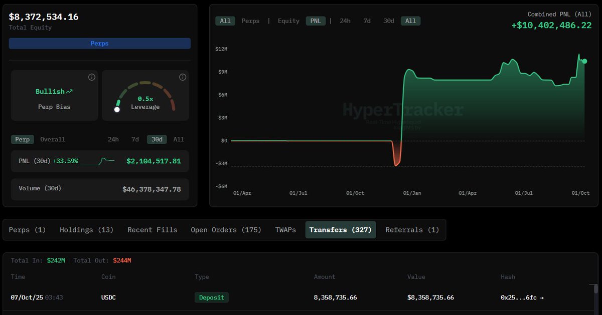 HyperTracker dashboard showing whale's PNL and XPL position