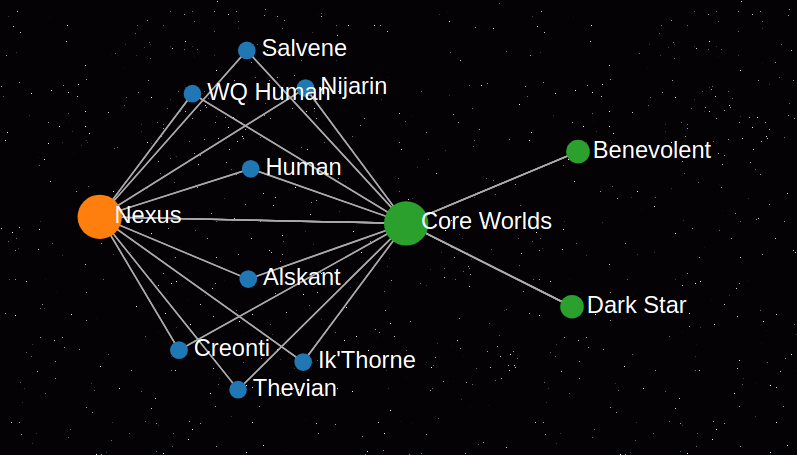 SMRealms's tweet image. Game 156 ("Eclipse of Empires") is now live! We hope you'll join us for this round, which will last until the end of the year.