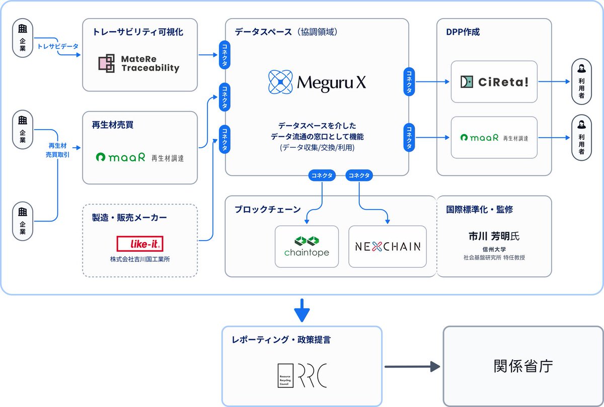 PR TIMESテクノロジー tweet media