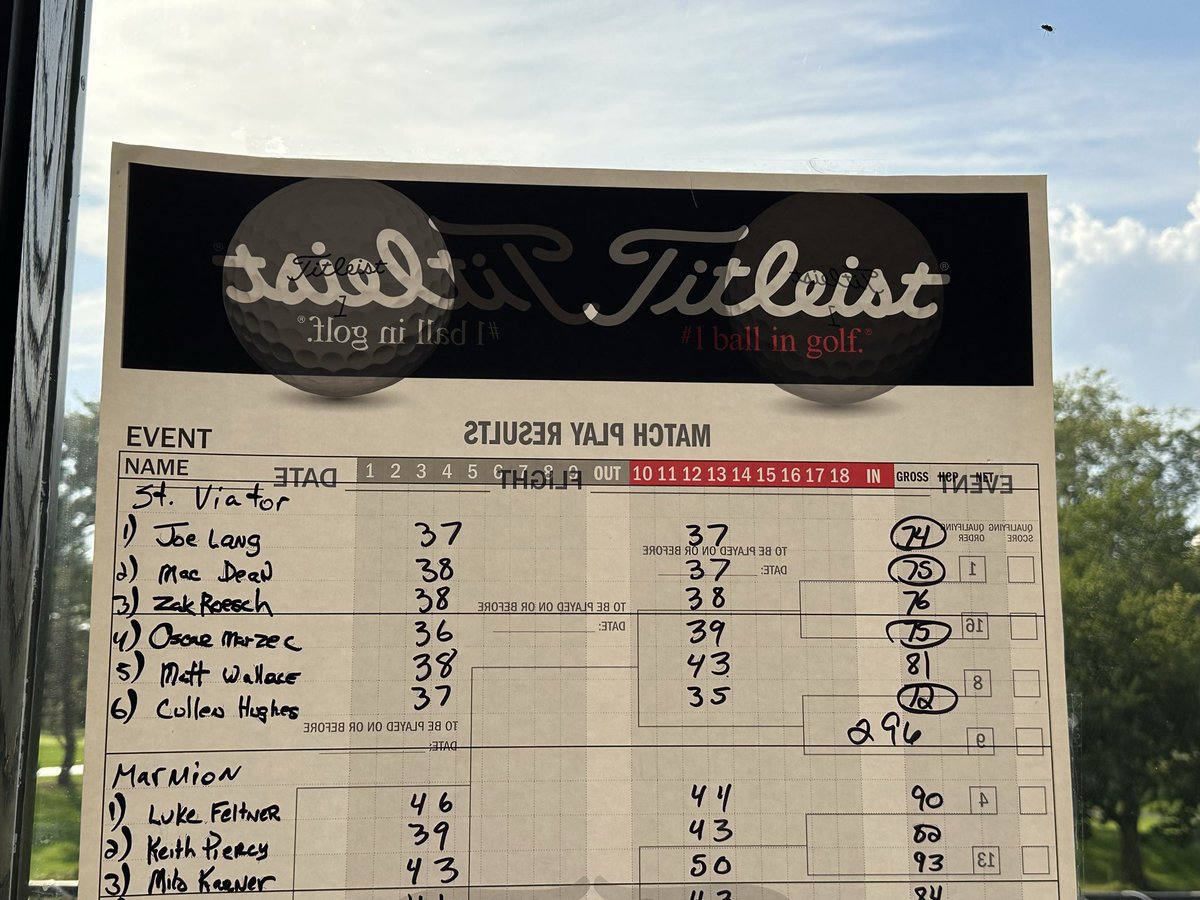 Saint Viator Boys Golf tweet media