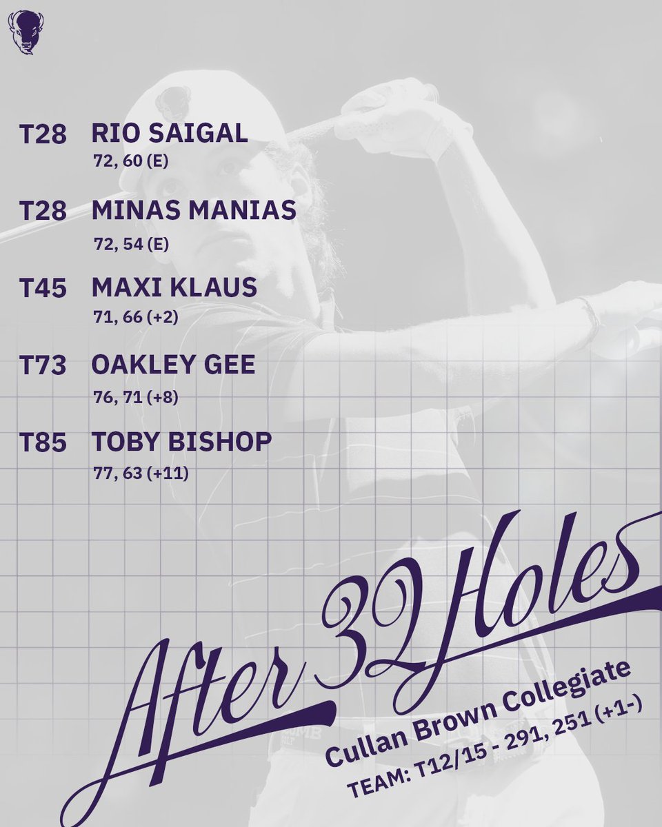 Where we stand after one day of competition in Lexington! 

#IntoTheStorm ⛈️ | #HornsUp 🤘