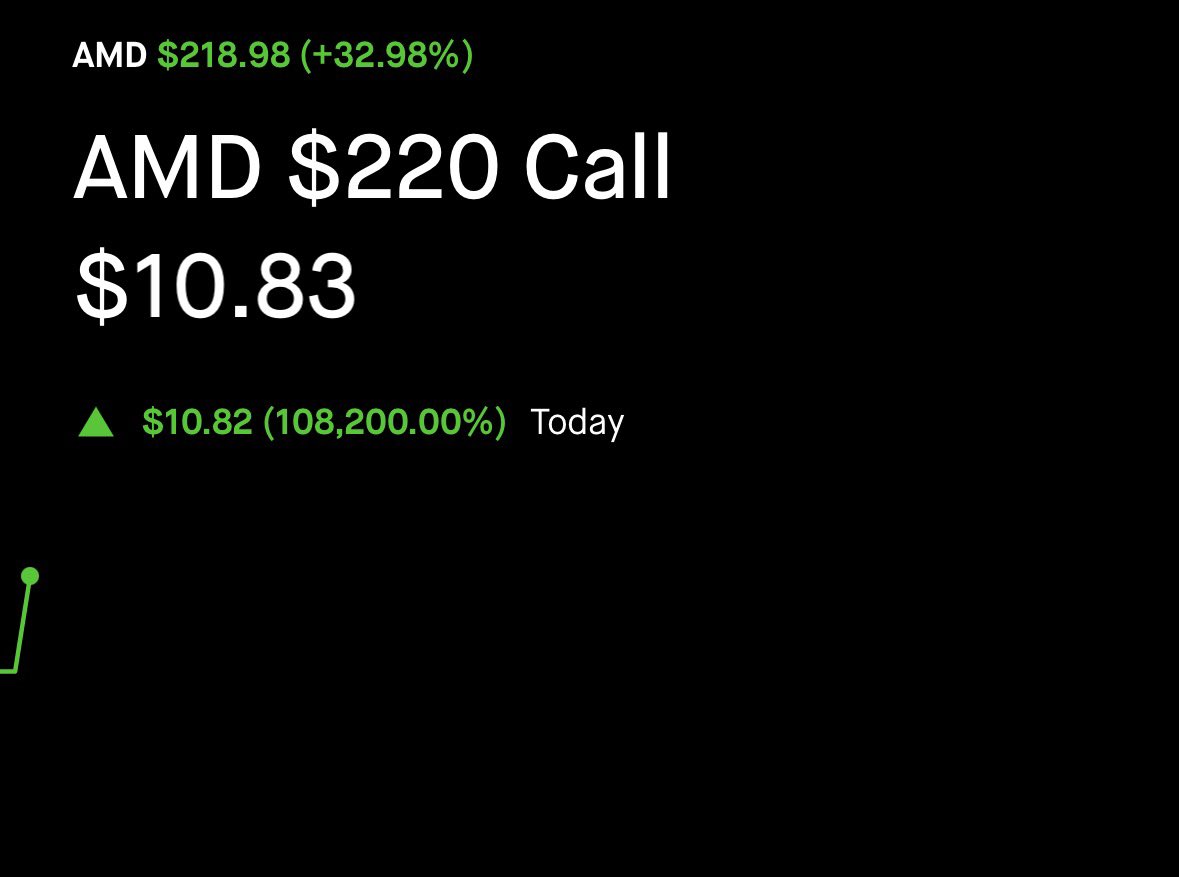 Simplifying Stocks, CPA tweet media
