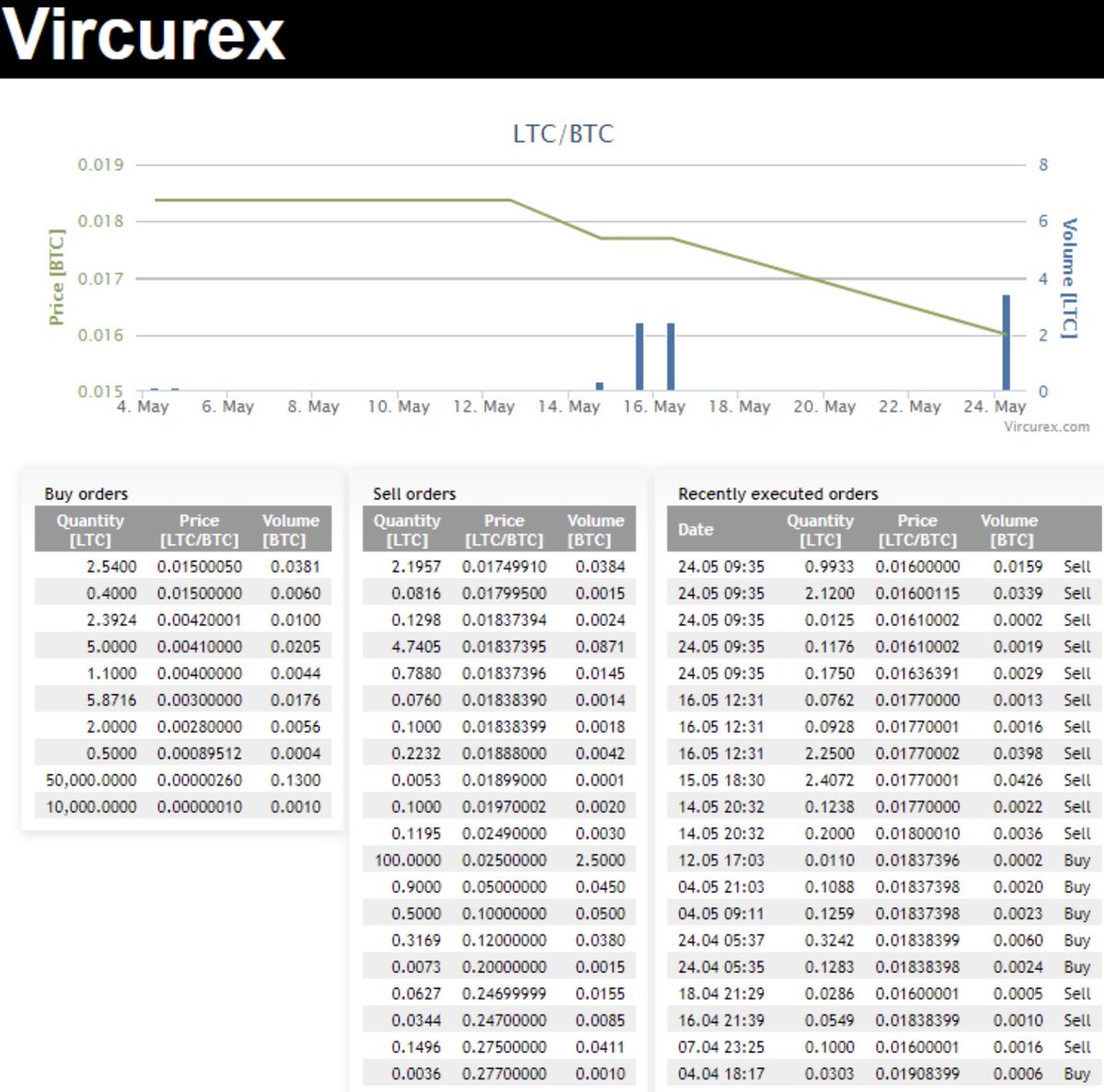 Mike van Rossum (@mikevanrossum) / Posts / X