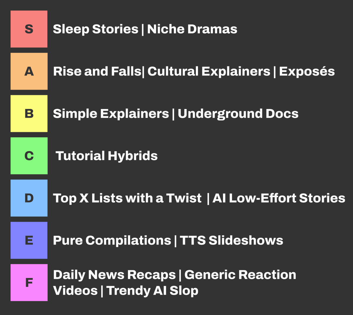 F*ck it… here’s a YouTube Automation niches tier list

S) GENIUS (rare but OP)

• Sleep Stories Sub-Culture
2-hour long stories around topics with high audience loyalty. Think Harry Potter, LOTR but even more niche-down (Fallout, The Last of Us) etc.

• Niche Drama
Boxing