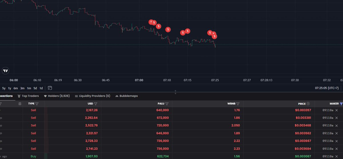 grokpool's tweet photo. I know this smart money wants a low price, he sells little by little but the goods are out of stock. https://t.co/grAQK6l4WZ