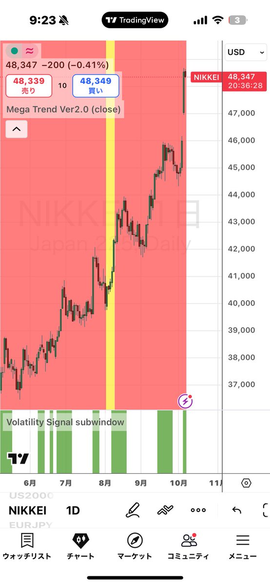Tara フォロー 100円割引き　 石原順（西山孝四郎） on X: 