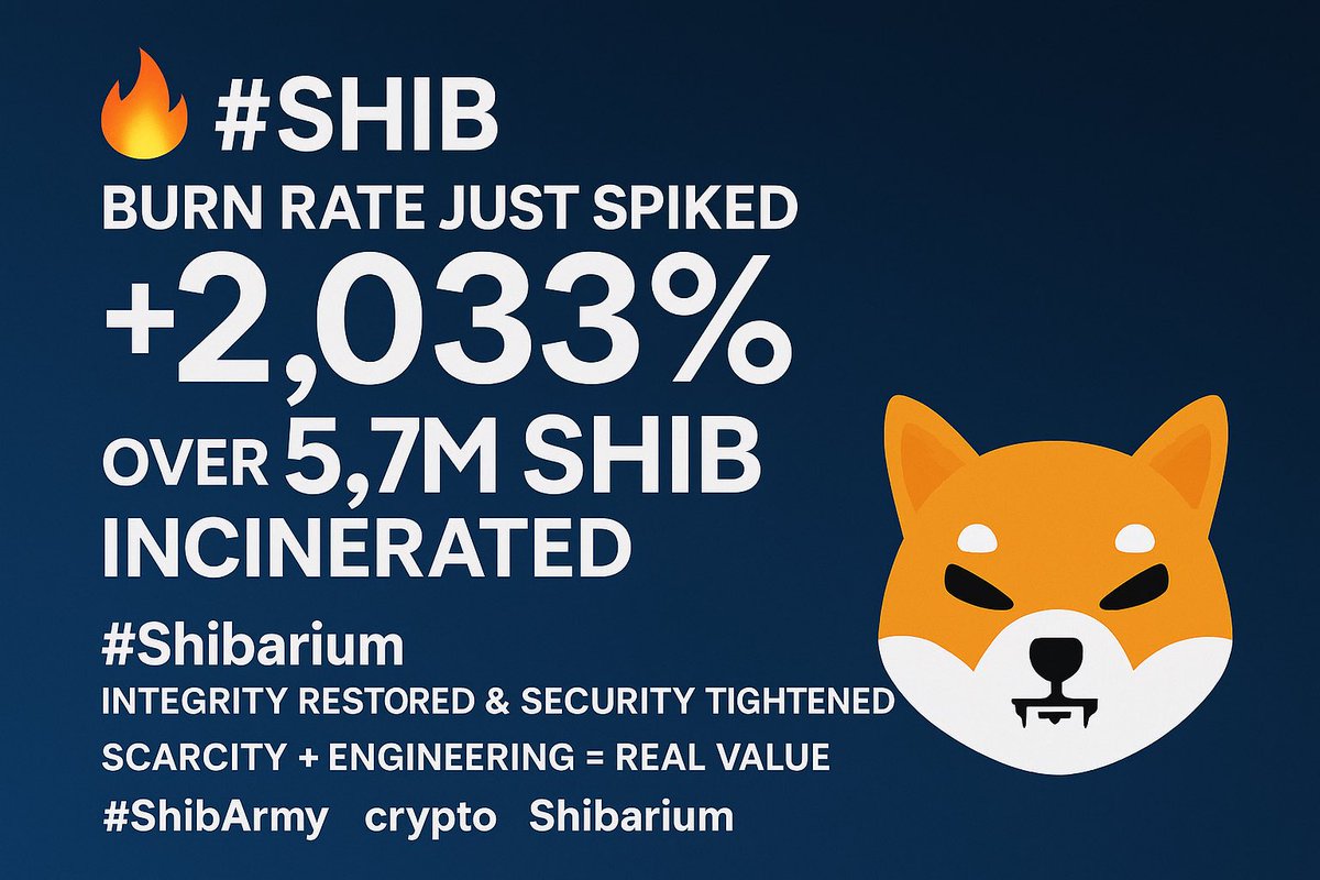 ReisShibarmy's tweet photo. 🔥 #SHIB burn rate just spiked +2.03% in 24h — over 5.7M SHIB incinerated.
🛡️ Meanwhile, #Shibarium integrity was restored &amp; security tightened.
The narrative is shifting: “Scarcity + Engineering = Real Value.” $SHIB #crypto #DeFi #MemeToFi $BONE #ShibaInu #Blockchain #Altcoins https://t.co/smUsy5JUn9