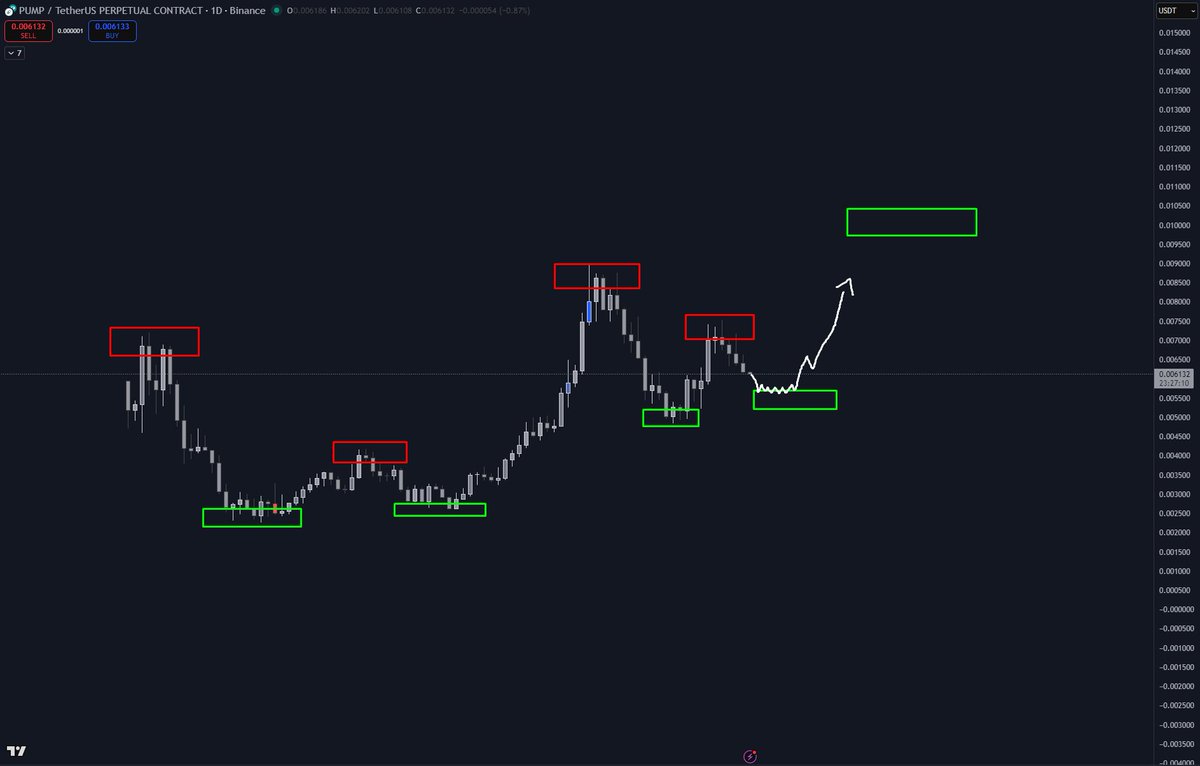 JW100x's tweet image. Patience shall pay

$PUMP