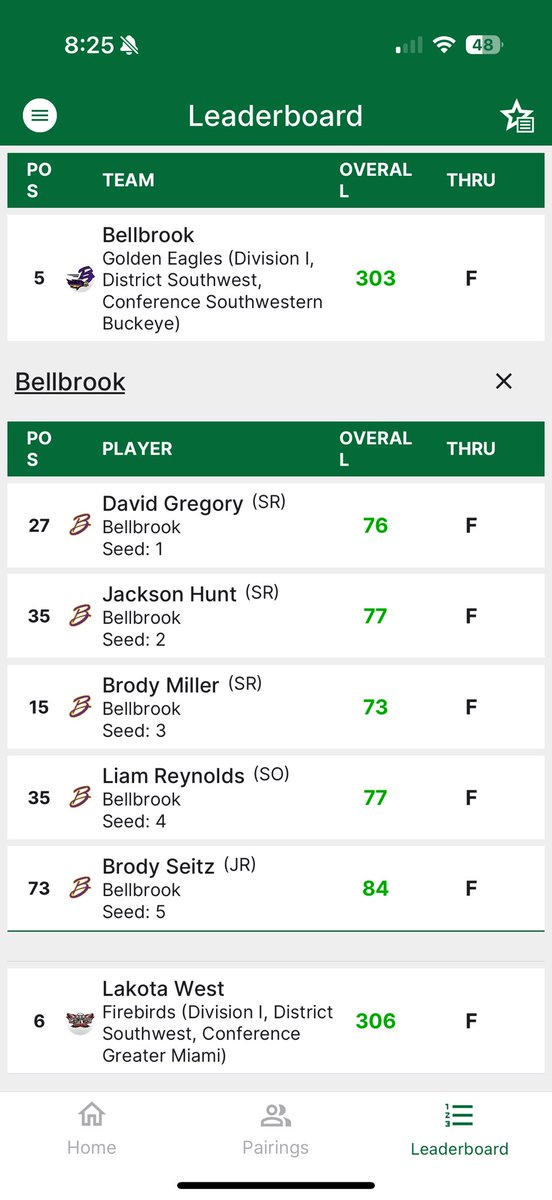 BellbrookGolf tweet media