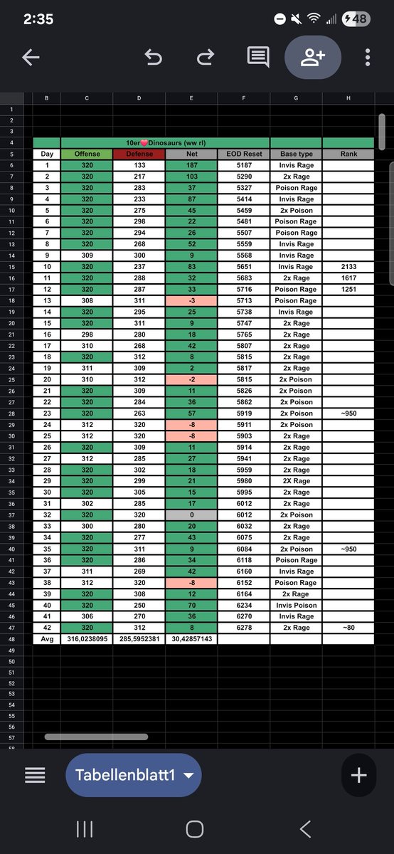 10er❤️Dinosaurs - Clash of Clans tweet media
