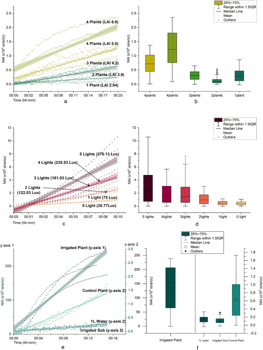 Dr Peter Irga UTS tweet media