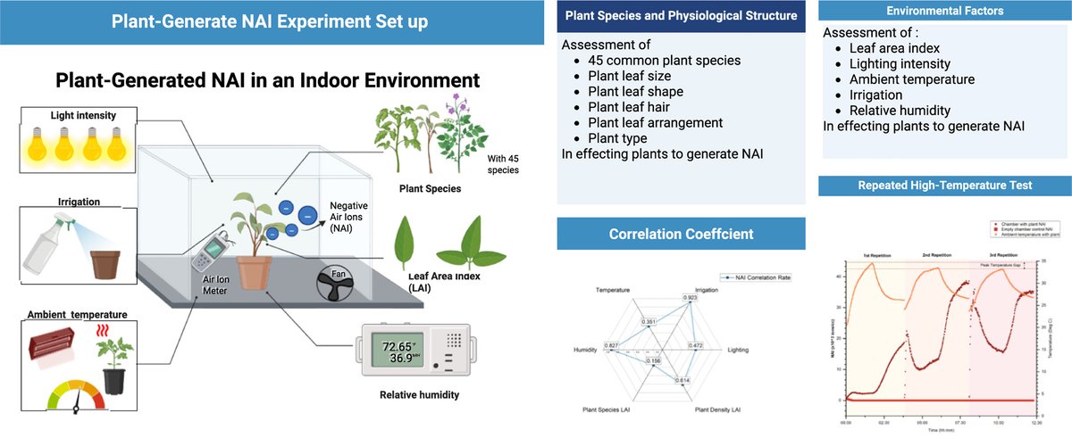 Dr Peter Irga UTS tweet media