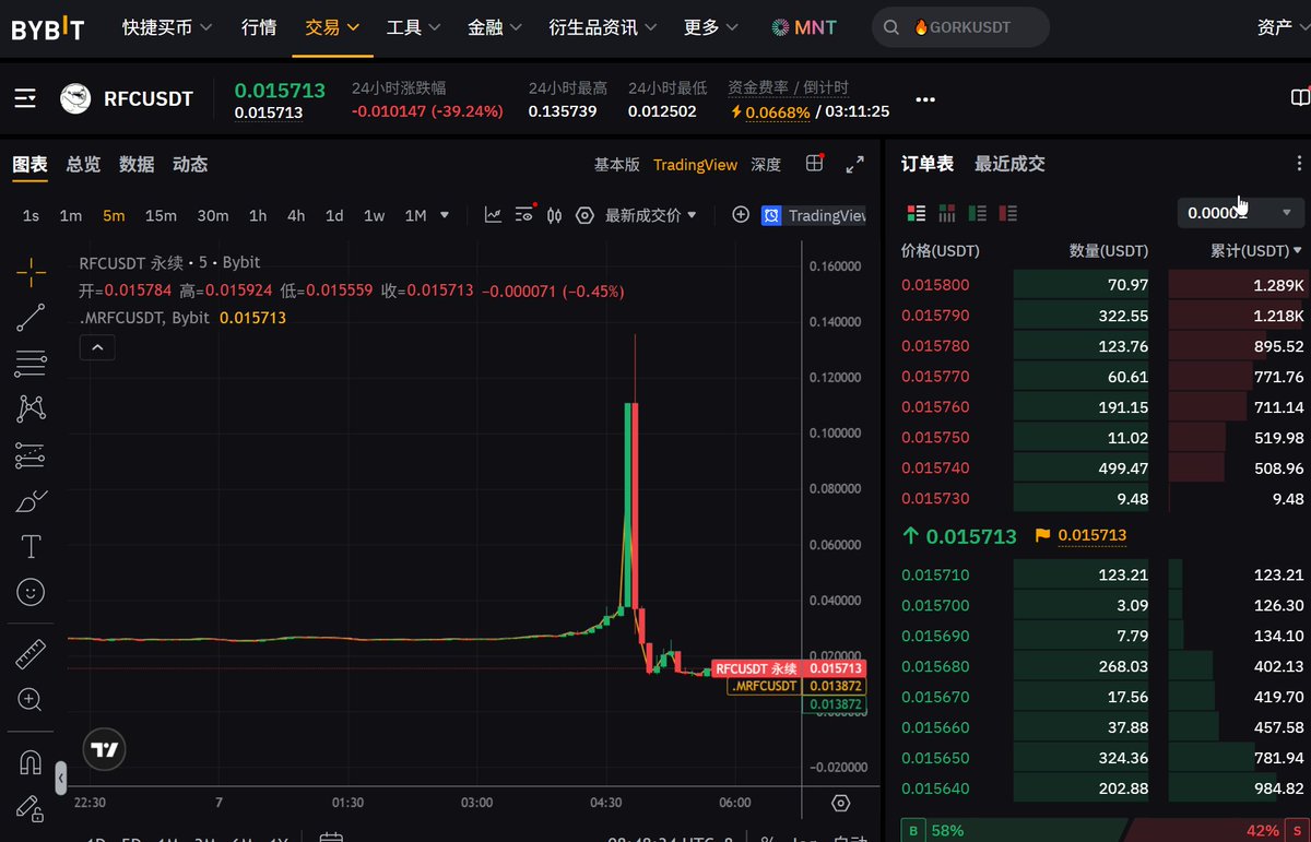 0xLine (@whoami14452261) / Posts and Replies / X