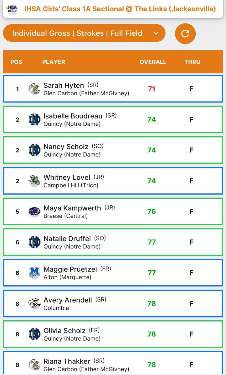 QND Lady Raider Golf tweet media