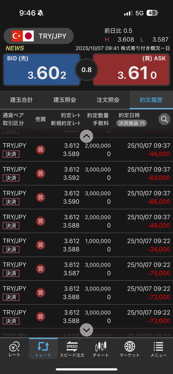 exitpoorlife's tweet image. -60万くらい喰らいました
逆張り、ダメ、絶対🙅‍♂️