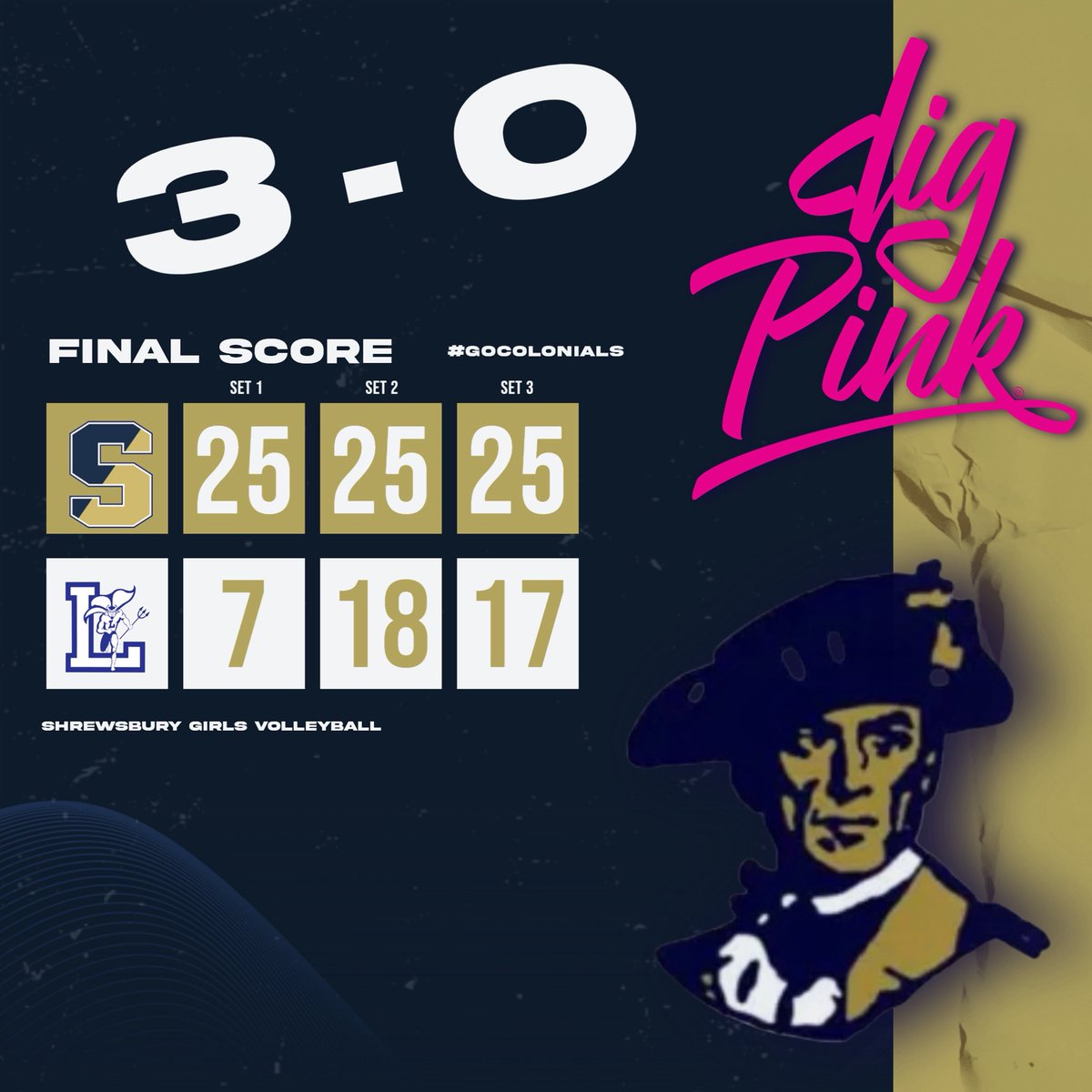 ColonialsVB's tweet photo. Another program sweep tonight for our annual Dig Pink fundraiser for the @sideoutfndn we raised over $3k for breast cancer research. We are so proud of all girls and the efforts they put forward for such an important cause. #spikeoutcancer @tgsports @MassGHSVB https://t.co/3NHuKftwLg