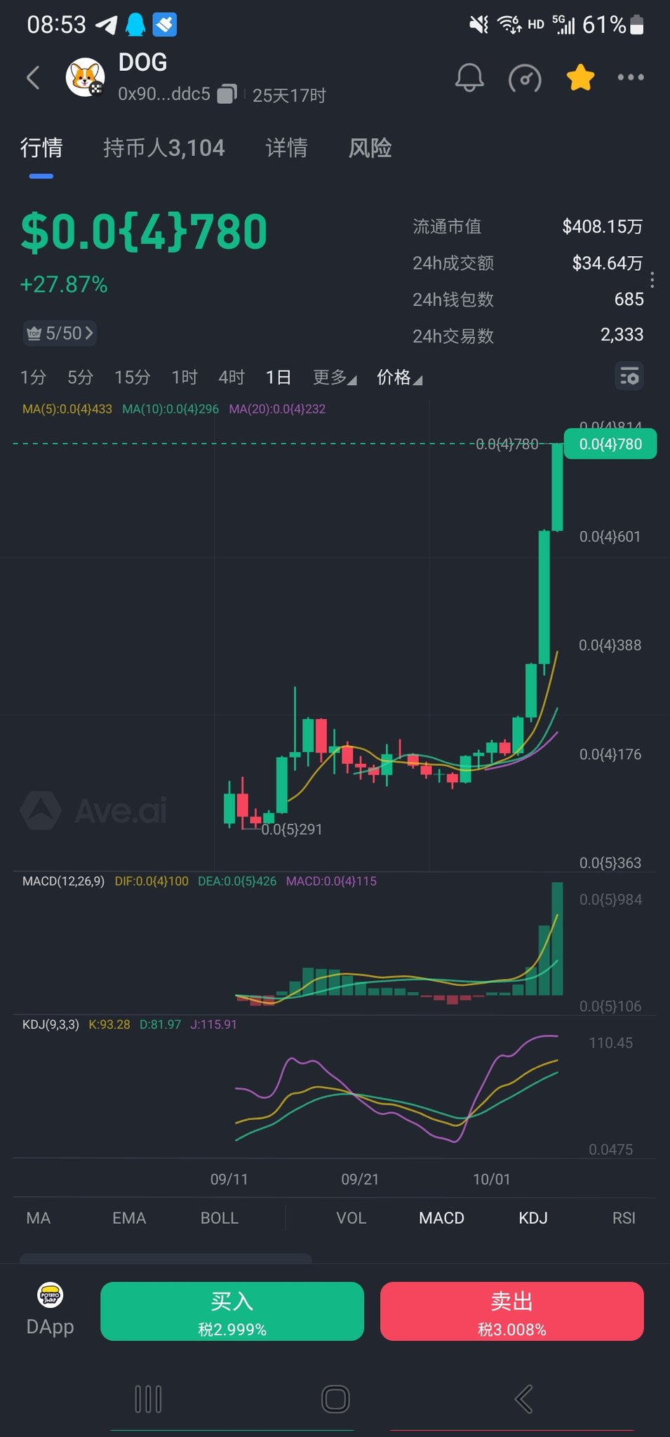 ⚠️CRIPTOVALUTE: I principali guadagni e perdite dei token nel mercato di OKX al 7 ottobre