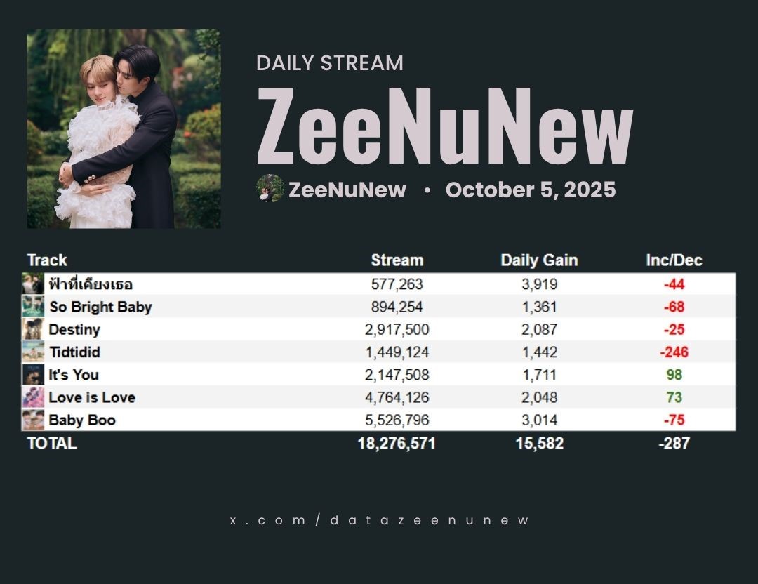 ZeeNuNew Data on X: 