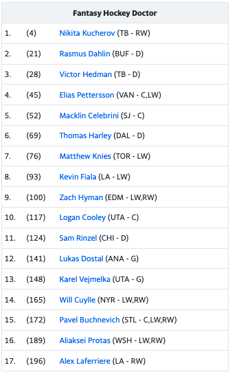 Fantasy Hockey Doctor - Victor Nuño tweet media