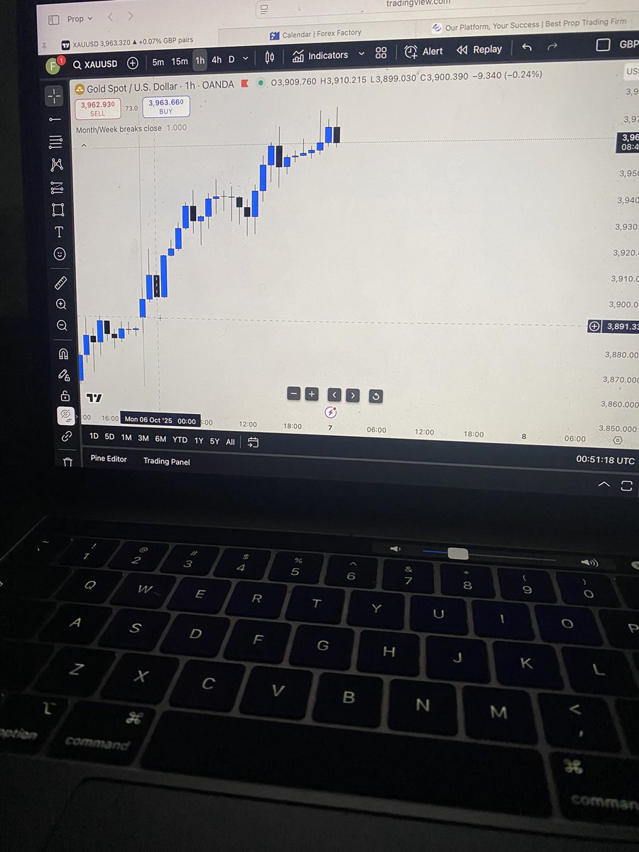 Fxnuggetts's tweet image. Up late, waiting for a setup that might not even come.
That’s the reality of trading. 
Patience, discipline, and knowing when not to move