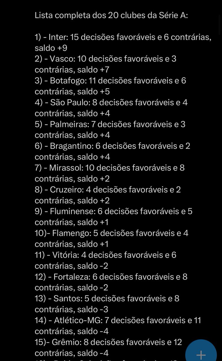 Lista dos clubes mais favorecidos no Brasileirão… ora, ora, quem é o 1°?! Adivinhem!!!