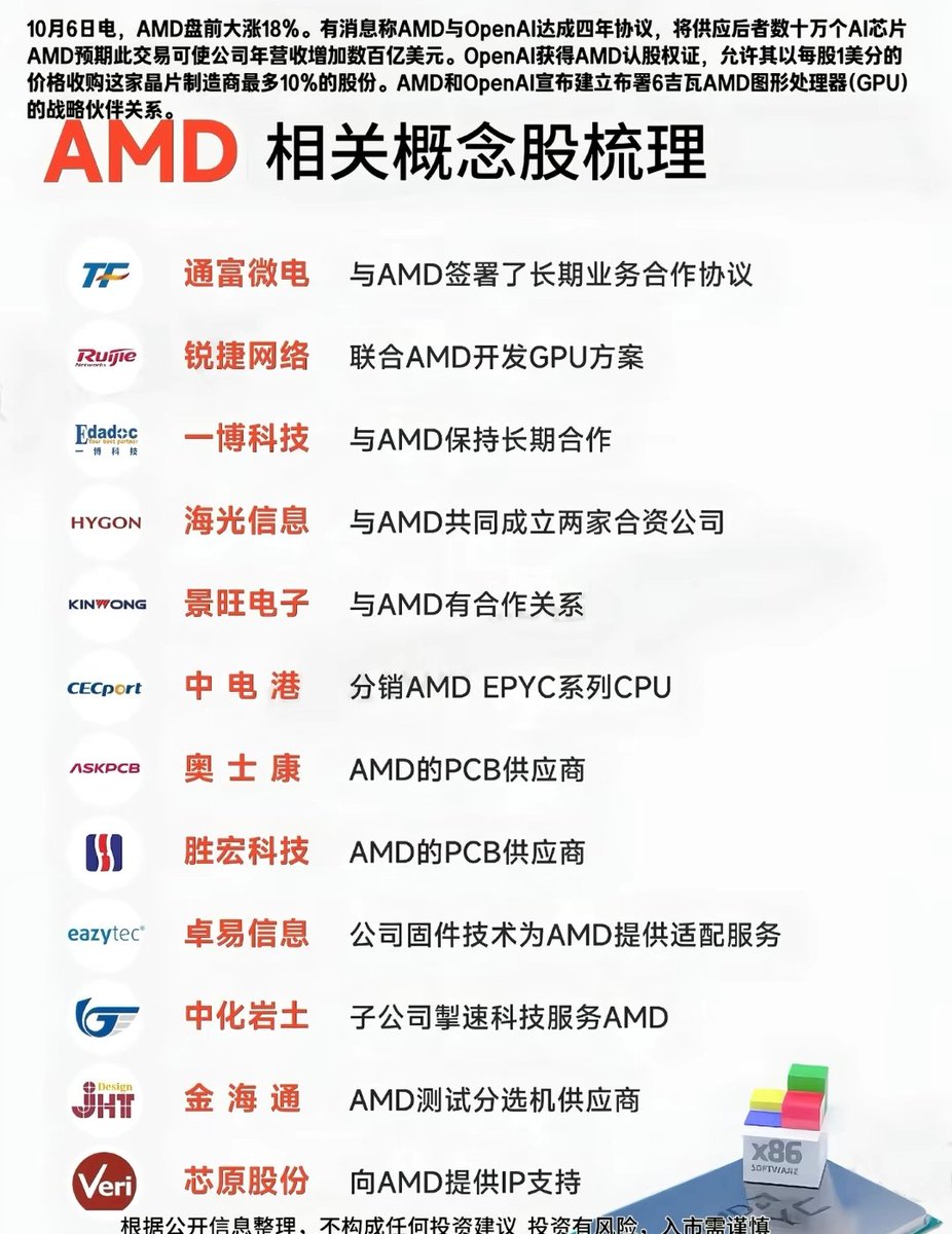 STOCK调研公社 tweet media