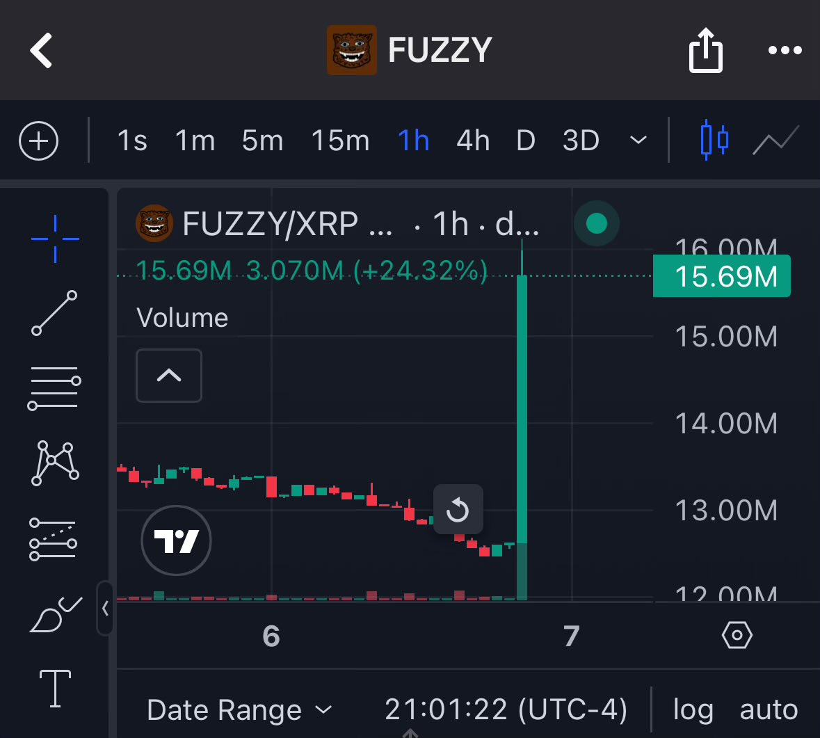 fuzzy_stranger's tweet image. 👀 $FUZZY $XRP @fuzzy_xrp