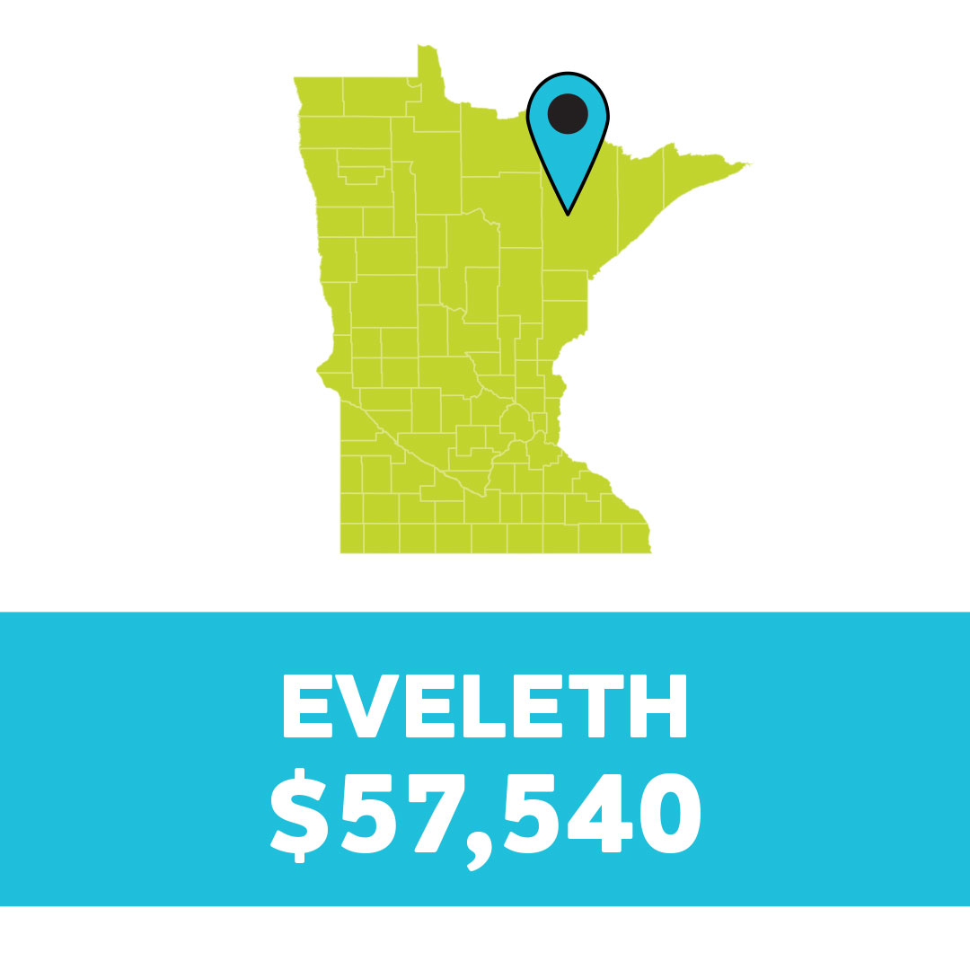 Big cheers for Eveleth! 🙌
A North 5 ticket sold at Townline Short Stop, 3504 Hwy 53, scored $57,540 in the Oct. 5 drawing.
Could it be you? Check those numbers: bit.ly/3Xmev53