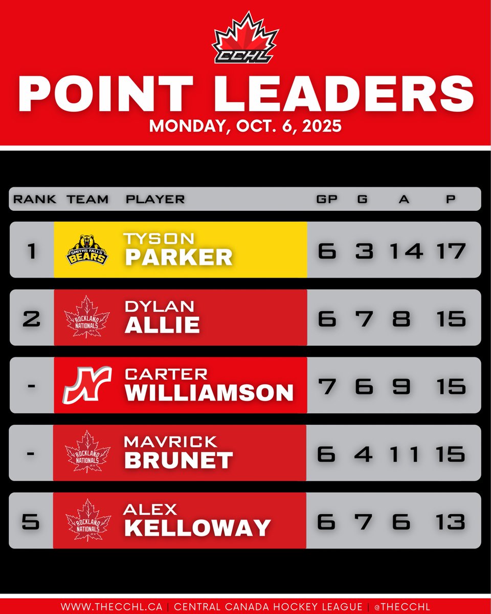 The CCHL tweet media