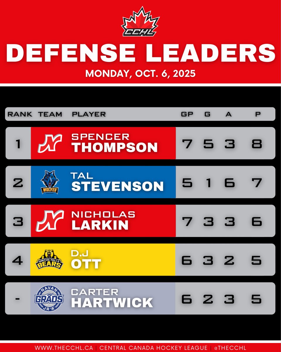 The CCHL tweet media