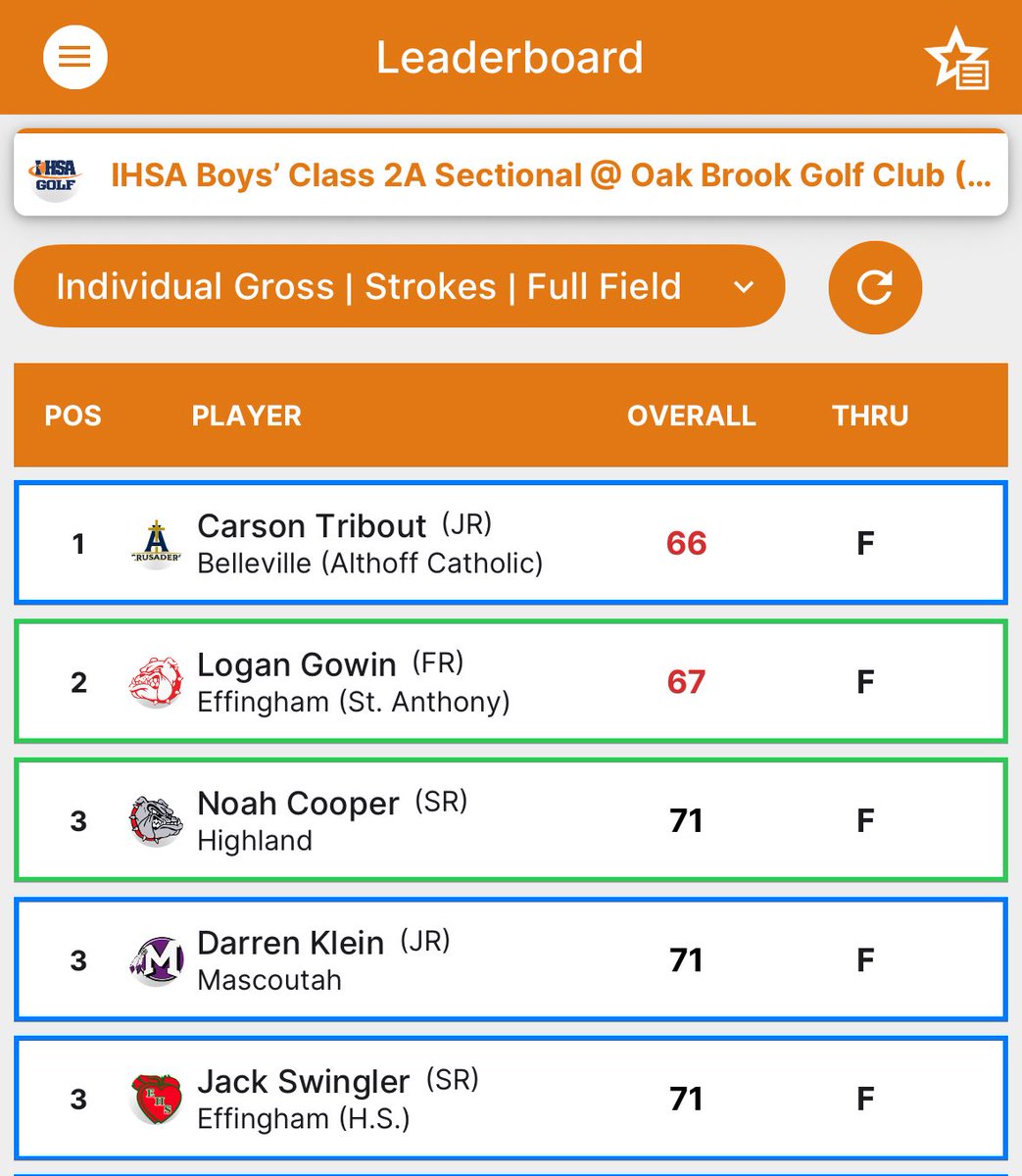 Mascoutah Indians Boys Golf tweet media