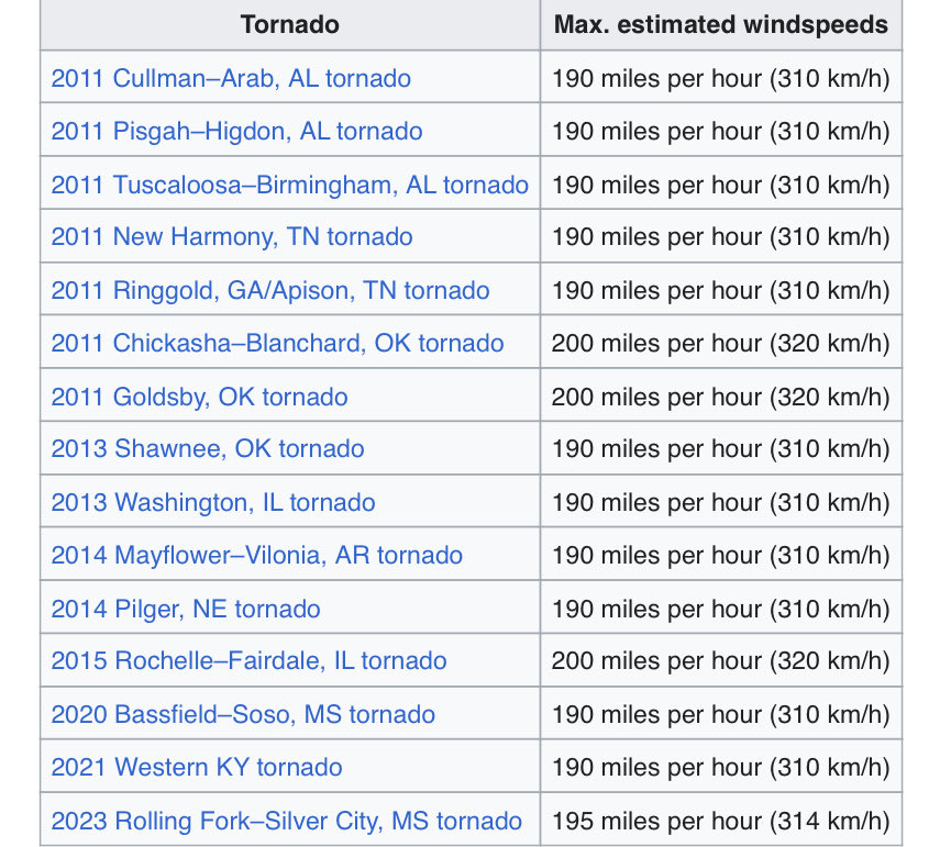 peytonmorr's tweet image. All of the possible EF5 tornadoes since 2011. #wxtwitter #tornado
