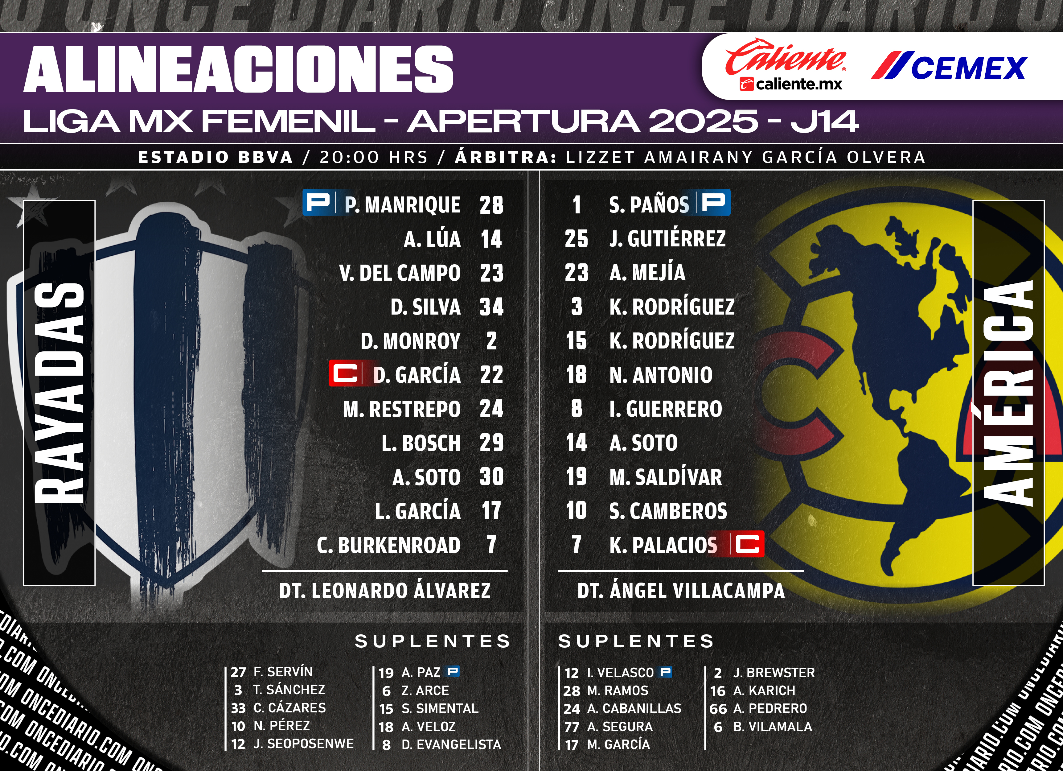Alineaciones del Rayadas vs. América Femenil