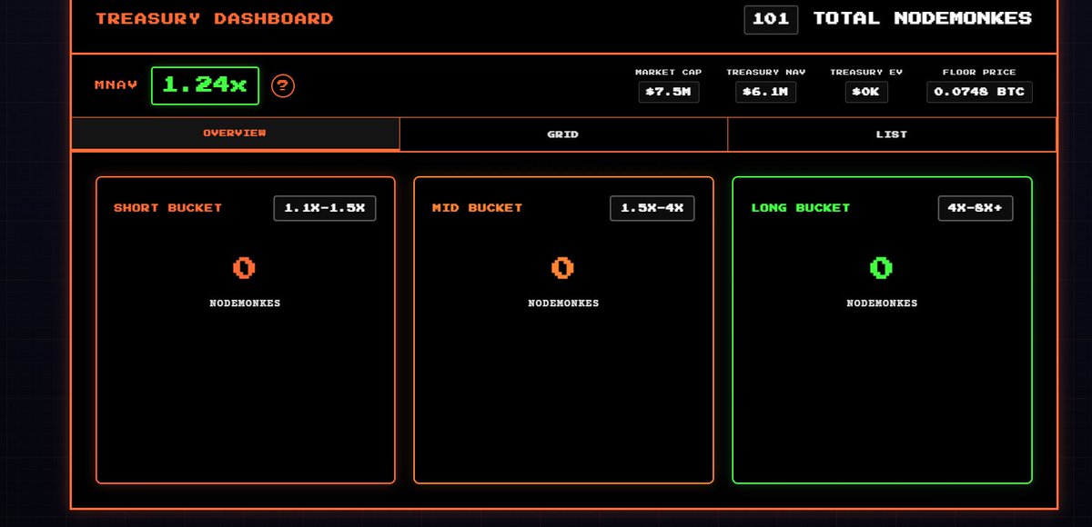 Wades_ETH's tweet image. When @ndestrategy is out and trading I am warning you guys, I&apos;ll be sitting here waiting for the short term listings to pop up, just to trigger the flywheel again and again. 
#sendnodes