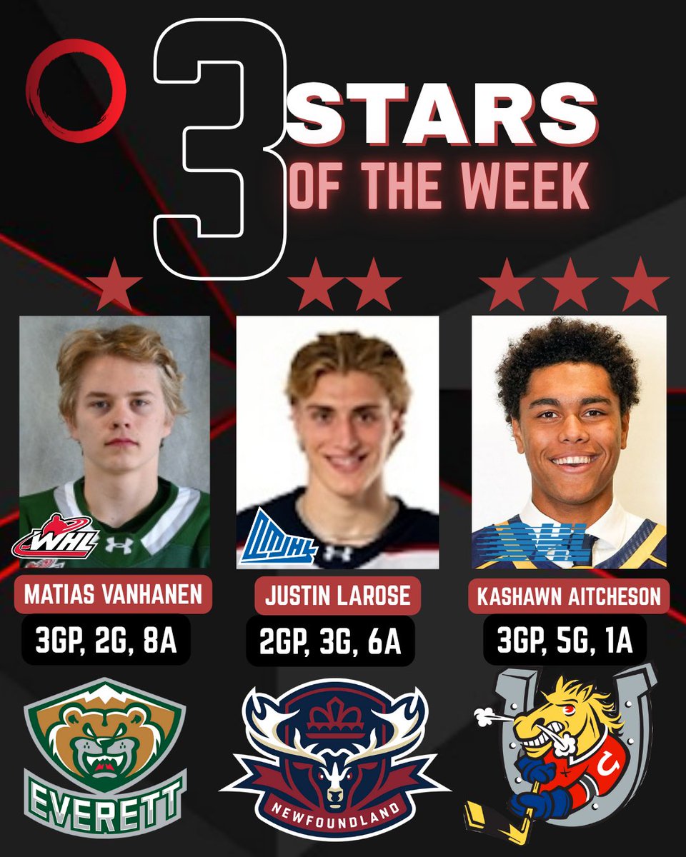 Congrats to our 3 Stars for Week 3 in <a href="/CHLHockey/">Canadian Hockey League</a>:

1) Matias Vanhanen (<a href="/WHLsilvertips/">Everett Silvertips</a> <a href="/TheWHL/">Western Hockey League</a>)

2) Justin Larose (<a href="/nlregiment/">Newfoundland Regiment</a> <a href="/QMJHL/">QMJHL</a>)

3) Kashawn Aitcheson (<a href="/OHLBarrieColts/">Barrie Colts</a> <a href="/OHLHockey/">Ontario Hockey League</a>)
