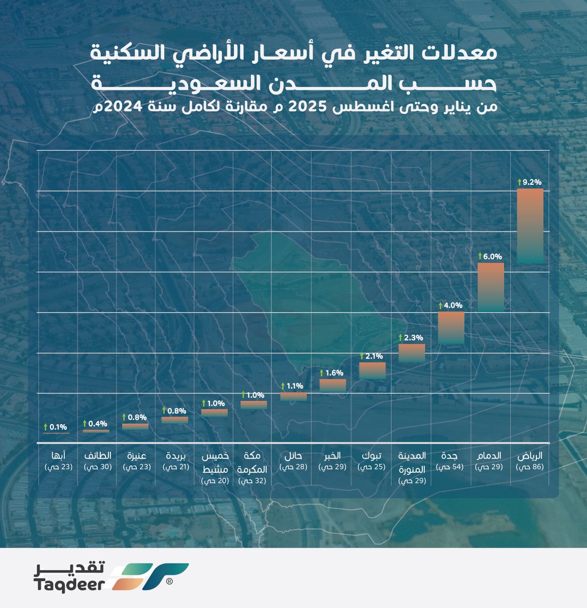 د محمد بن سيف tweet media