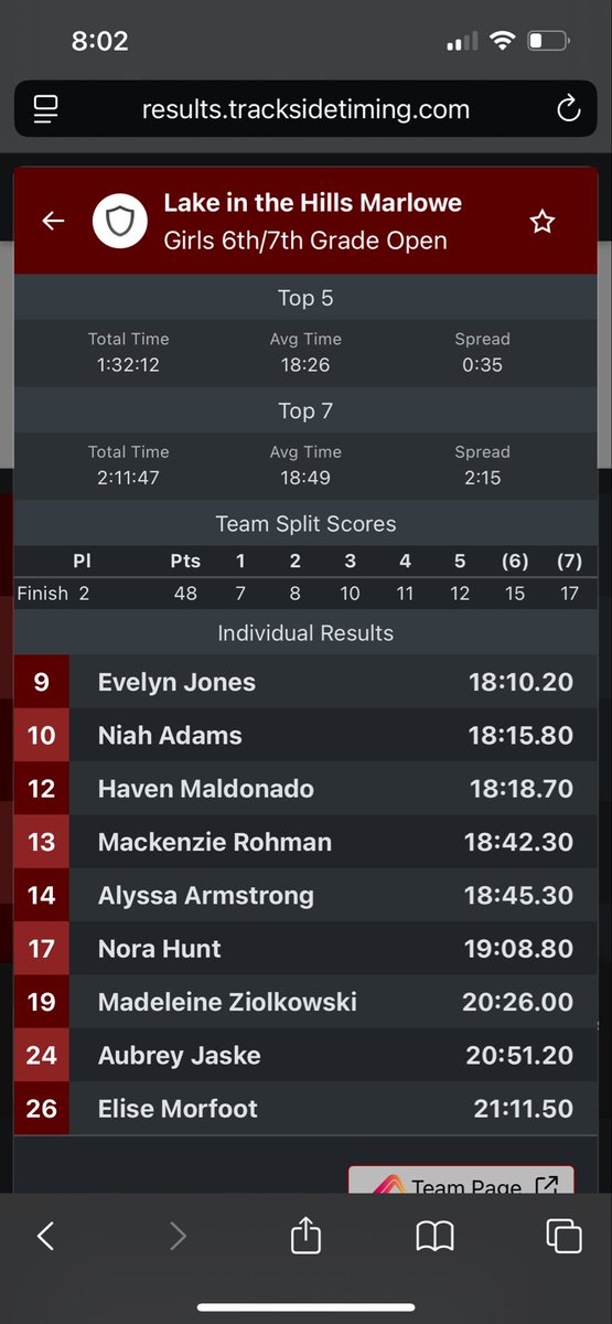 Our girls had an amazing day at their conference meet. Lots of big Emricson PRs! Great work, ladies!